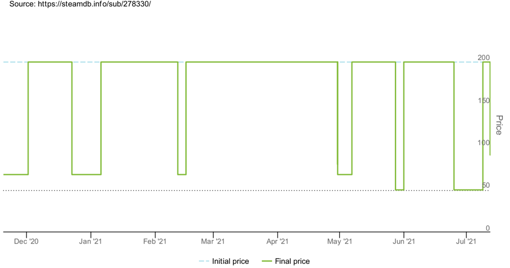 《莎木3》国区价格大幅度下调  本体降幅超过50%