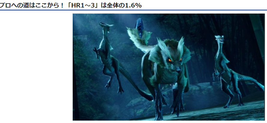 《怪物猎人：崛起》数据调查  HR100以上猎人高达8成