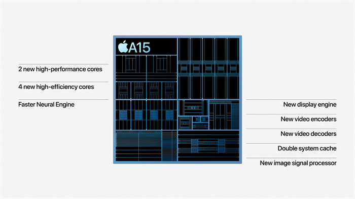 iPhone 13 Pro多少钱  iPhone 13 Pro价格与发售时间公布