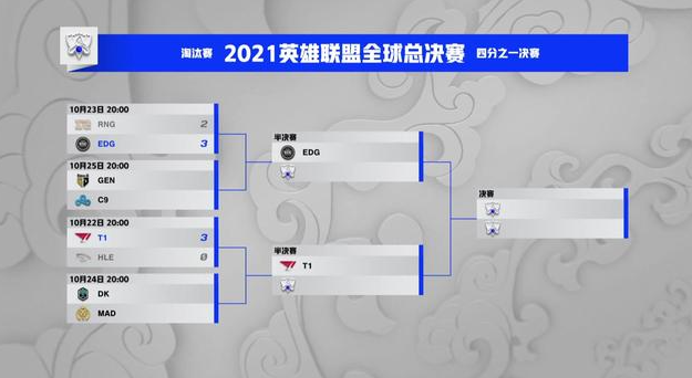 《英雄联盟》S11全球总决赛淘汰赛  EDG晋级四强