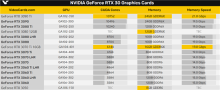 英伟达RTX 30新显卡即将发布明年1月27日开卖