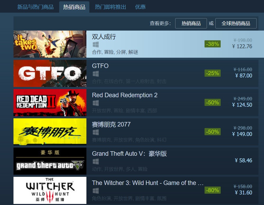 《双人成行》登顶Steam国区热销榜  国区7.2折优惠