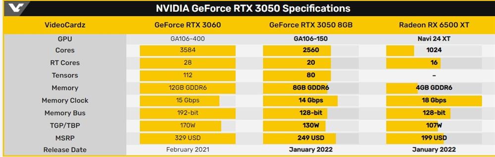 英伟达新桌面显卡发布  RTX3090Ti与3050