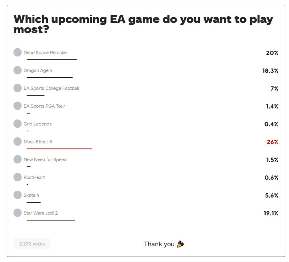 IGN发起EA最受期待的新作投票  《质量效应》新作登顶