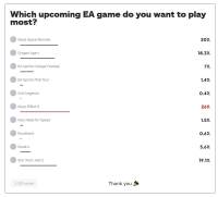IGN发起EA最受期待的新作投票《质量效应》新作登顶