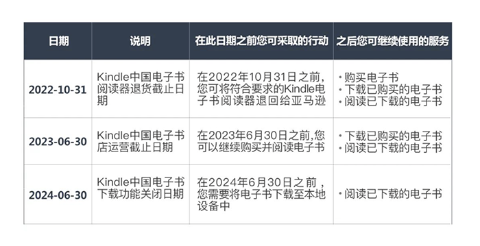 亚马逊明年6月30日  停止在中国Kindle电子书店的运营