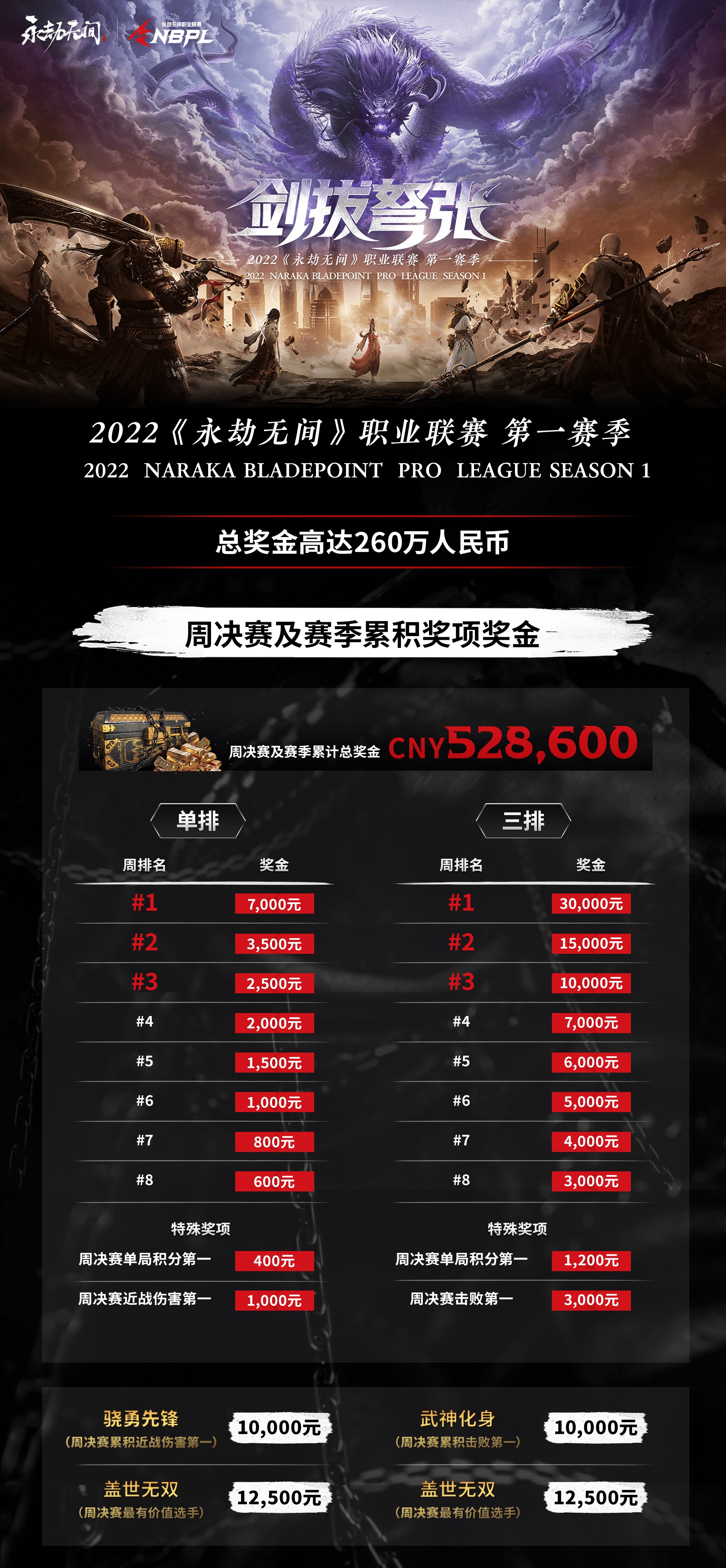 永劫无间职业联赛第一赛季6月2日开启  全年总奖金520万元人民币