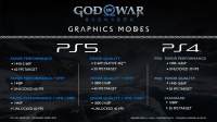 《战神：诸神黄昏》PS版所有可用图形模式公布