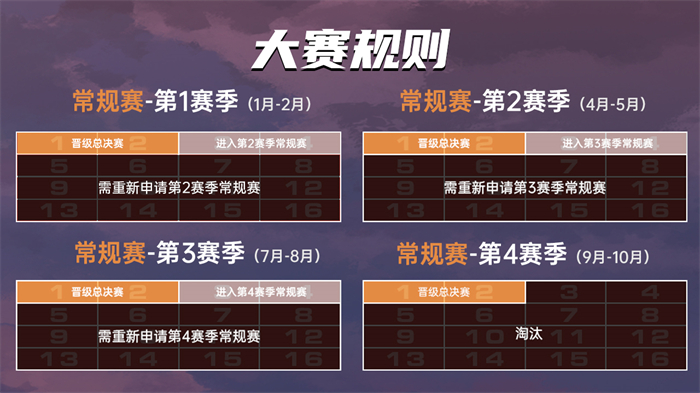 魔灵召唤：‘追月者之巅’2023中国公会联赛报名已开启 1月开赛