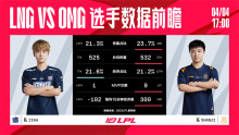 今日LPL季后赛战队数据前瞻：LNG vs OMG