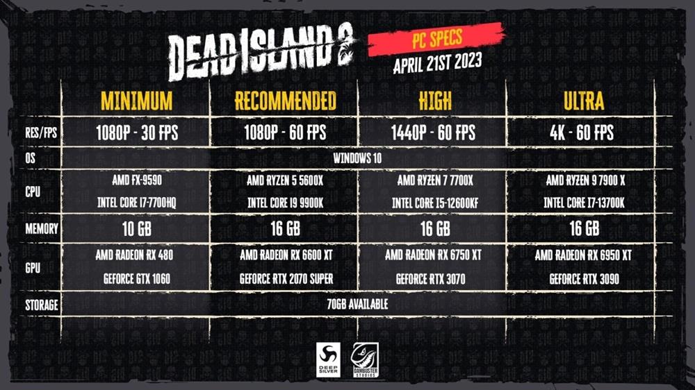 《死亡岛2》官方配置要求公布  不支持DLSS