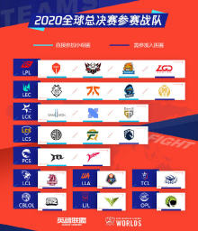 英雄联盟2020全球总决赛参赛战队已集结完毕，9月25号在上海共同期待全球总..